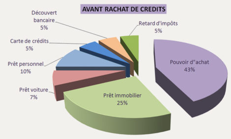 Centralisation hypothécaire