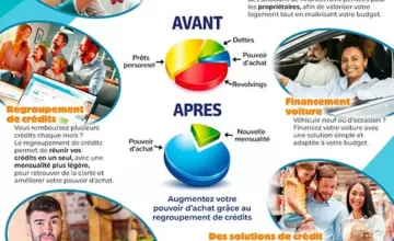 Regroupement de crédits en Belgique : l’analyse de Deltacredit auprès Sudinfo